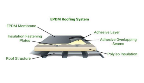 EPDM Roofing System